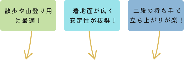 杖の種類