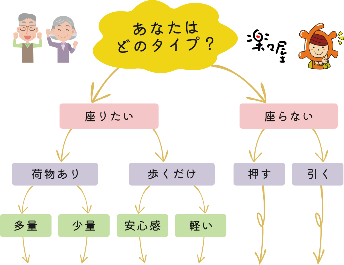 あなたはどのタイプ？